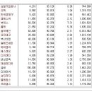 [2016년 8월 16일 화 - 모닝증시핵심 매일체크] (매일 아침 5분, 주식시장의 핵심 정보와 흐름 파악하기 - 흐름을 알아야 기회를 놓치지 않습니다 !!!) 이미지