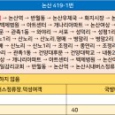 버스정류장-건양대학교.와야리 이미지