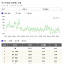 써니벨리 이미지