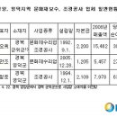 한동건설㈜ 이미지