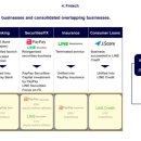 주식회사 라인홀딩스 이미지