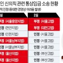 연봉로또