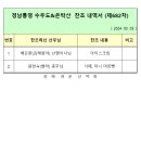 제682차 경남통영 수우도&은박산 산행에 도움주신분들 이미지