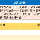 보은군청 마로면사무소 티스토리