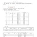 [대학생을 위한 실용금융] 20003103 정혜림 - 과제평가표 이미지