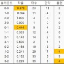 [야큐 리포트] 야마카와 호타카라는 돌연변이 타자 이미지