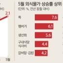 3.5짬뽕 이미지
