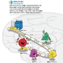 작심삼일 이미지