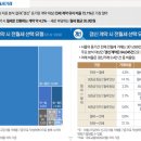 한국부동산연구원 이미지