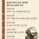 월남한 父 재산, 北남매가 소송해 196억 상속받아...어떻게 가능했나 이미지