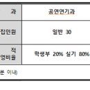 2019 수시 수원과학대학교 이미지