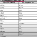 휴먼에스(주) 이미지