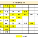 "취소경기의 취소경기의 연속" 현재까지 KBO리그 10개 구단의 미편성 경기.jpg 이미지