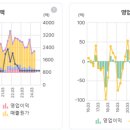 피델리티 바이오 이미지
