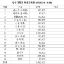 칼빈평생교육원