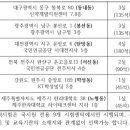 송파한국요양보호사교육원