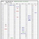 대평중학교(정자동) 이미지