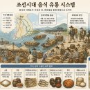 금강보청기영광판매업소 | 조선시대에도 음식 유통 시스템이 있었다