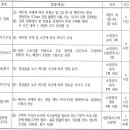 라인아트미술학원