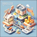 한화솔루션(주)갤러리아진주점 | 한화갤러리아 주가전망 유통 전략 변화가 실적에 미칠 영향