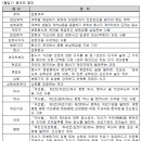 서상약국 이미지