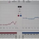 스타키보청기일산점 이미지