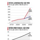 에이지테크 이미지