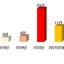 구제카페
