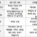 맘에든유치원 이미지