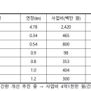 태흥장 이미지