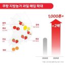 (주)썸업소프트 이미지