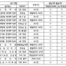 태평3동 이미지
