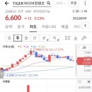 탈잉 스크루지 환급 챌린지 데일리 미션 35