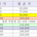 삼천공인중개사사무소 이미지