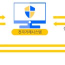 농산물전자거래