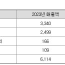 금화씨앤이(주) - 1180 | 금화씨앤이(주)