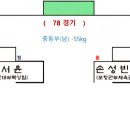대진회센타