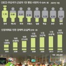 ㈜동아환경산업 이미지