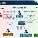 전국석유 이미지