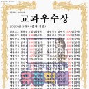 유진영어수학학원 이미지