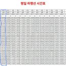 동해선 부전역 Daum카페