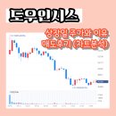 도우인시스 | 도우인시스 공모주 상장일 주가와 이유 / 매도후기(차트분석 포함)