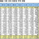 설 이후 분양시장 큰장 선다 이미지