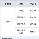 생동차 평균 65.6 합격 질문받아요! (이수진/윤성봉/김유미/김유미) 이미지