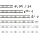 YH 노동자 김경숙의 가발공장 이미지