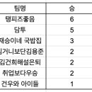 ☆ 땅이스포츠 2021 (2) ☆ 이미지