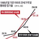 7. 10. 대책이 나왔습니다. 이미지