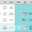 프레스티지바이오로직스(주) - 7504 | 프레스티지바이오로직스(주)