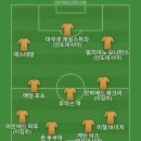 일본의 도미야스 다케히로가 계약해지 당했다는걸 이제 알아서 베스트11 이미지