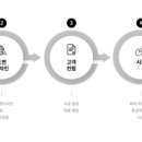 프렌즈아카데미당진시곡점